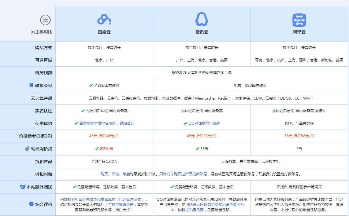青铜峡云主机代理对比.jpg